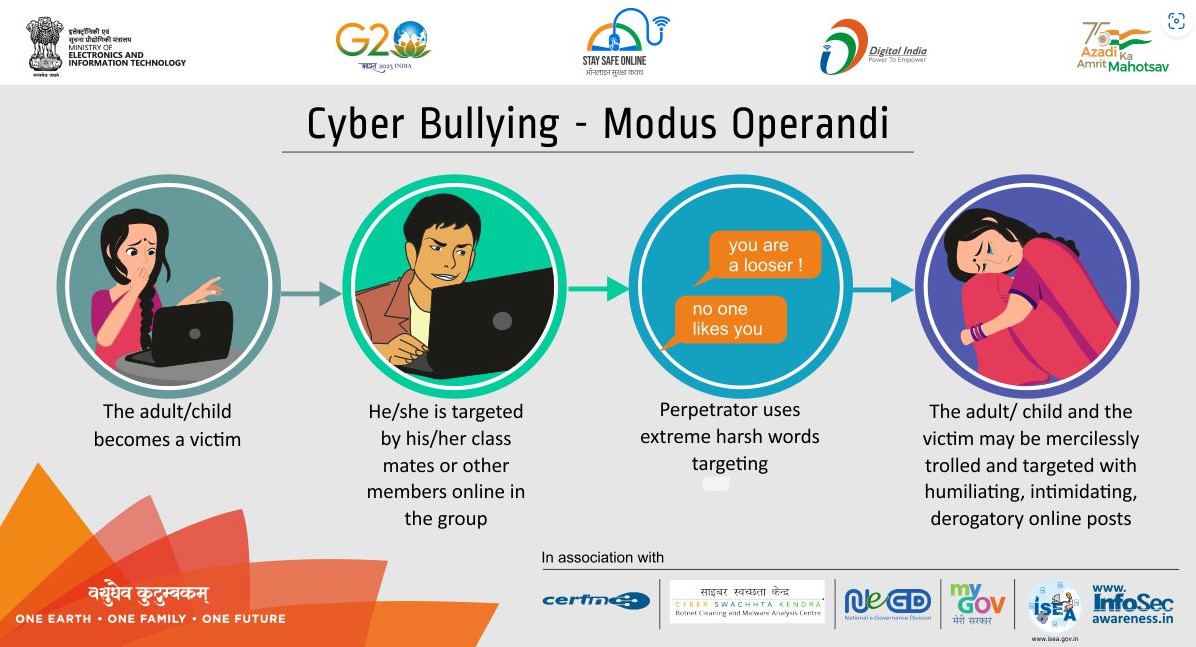 Modus Operandi - Cyber Bullying-Feb09