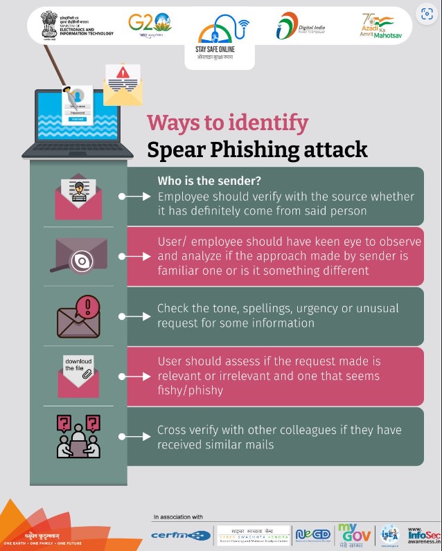 Cyber Offences - Spear phishing