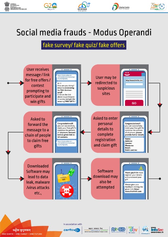 Modus Operandi - Fake offers-quiz-survey