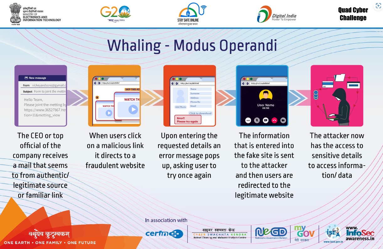 Modus Operandi - Whaling
