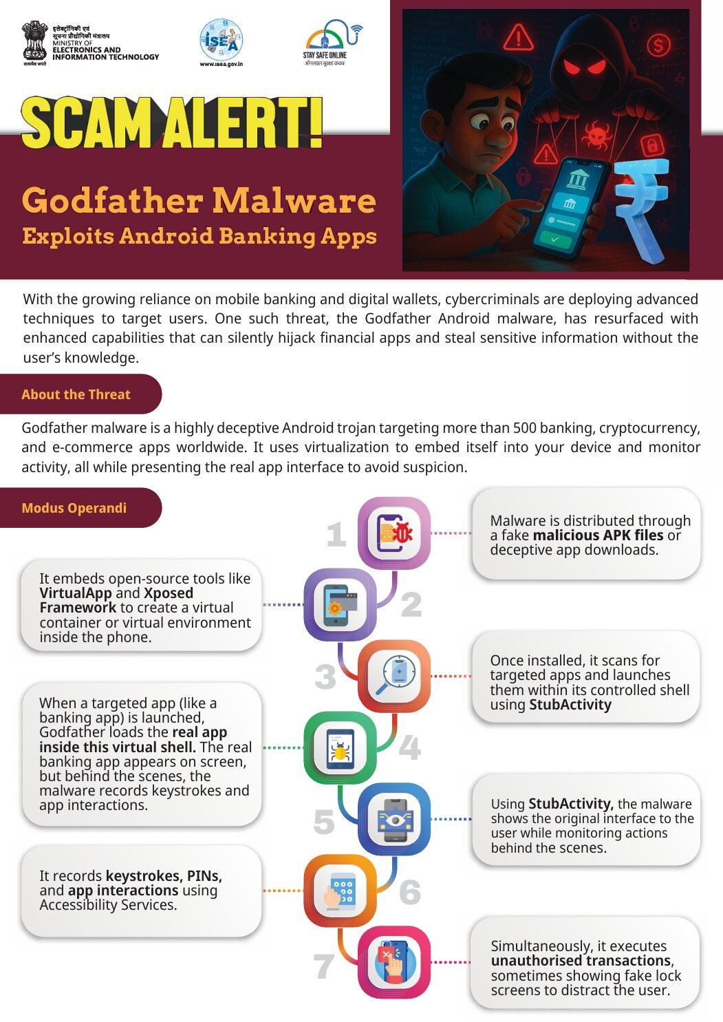 Godfather Malware