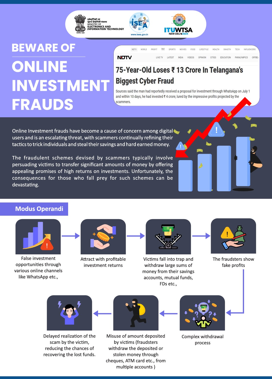 Investment Frauds