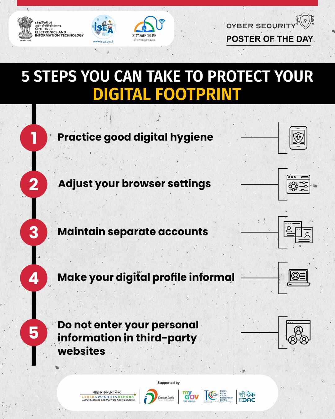 Digital footprint
